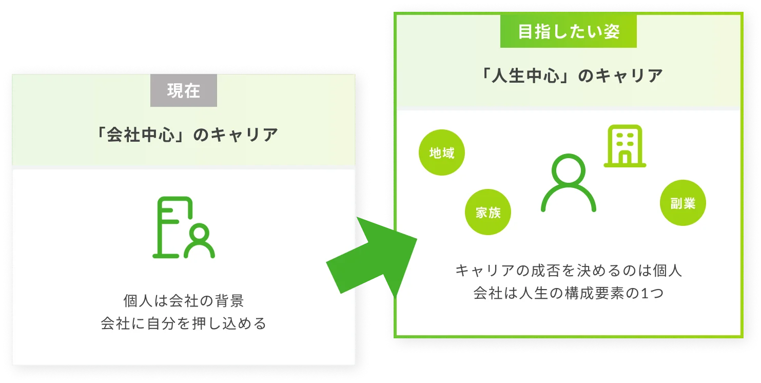 「会社中心」のキャリアから「人生中心」のキャリアへ