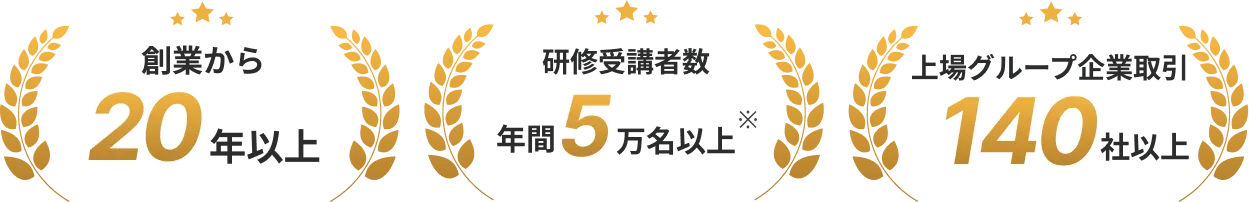 創業から20年以上。研修受講者数年間5万人以上。上場グループ企業取引140社以上。