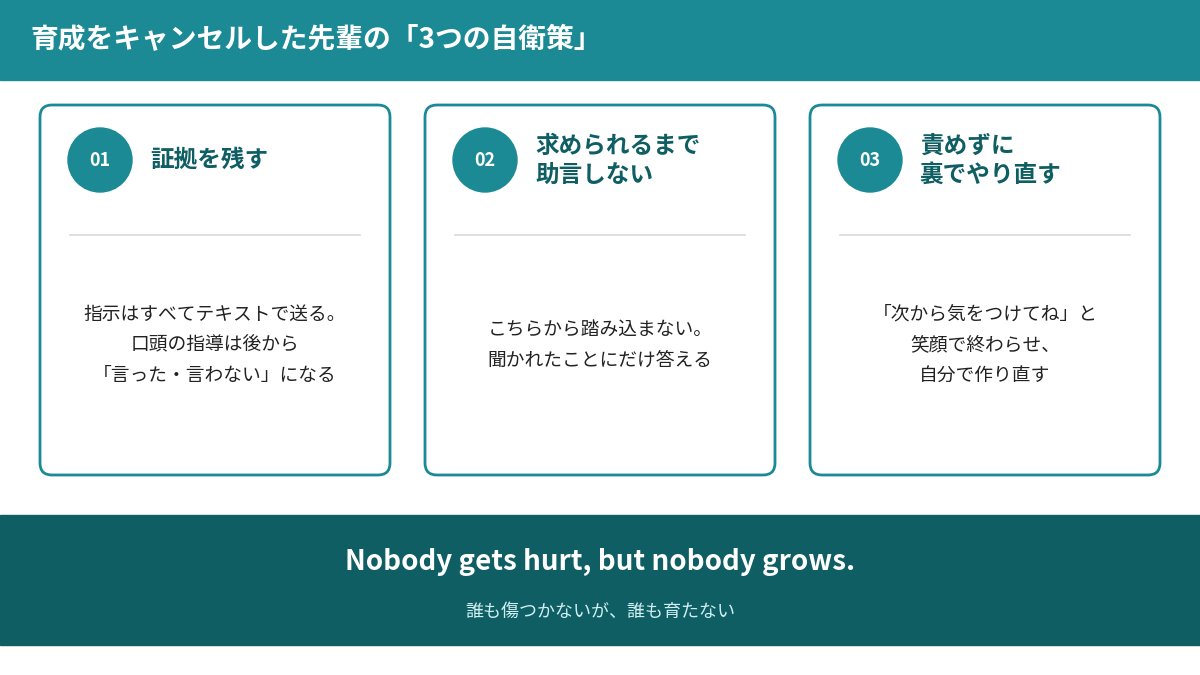 育成をキャンセルした先輩が取る、身を守るための生存戦略