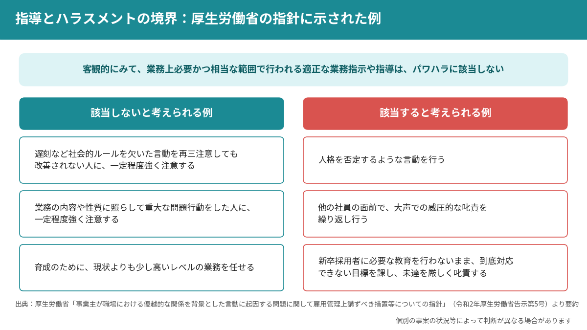 パワハラ防止指針にみる、指導とハラスメントの境界の例