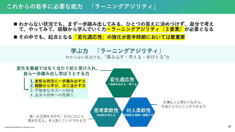 スライド「これからの若手に必要な能力『ラーニング・アジリティ』」。わからない状況でも踏み出し、考え、学びとる力を、変化適応性・思考柔軟性・対人柔軟性の3要素で示した図